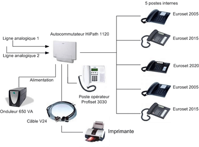 Synoptique d'installation avec HiPath 1120